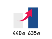440点から635点にUP