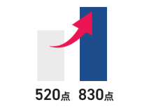 520点から830点にUP