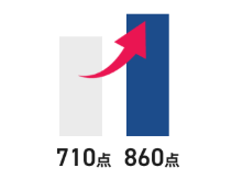 710点から860点