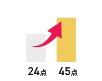 24点から45点にUP