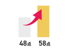 48点から58点にUP