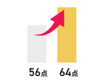 56点から64点
