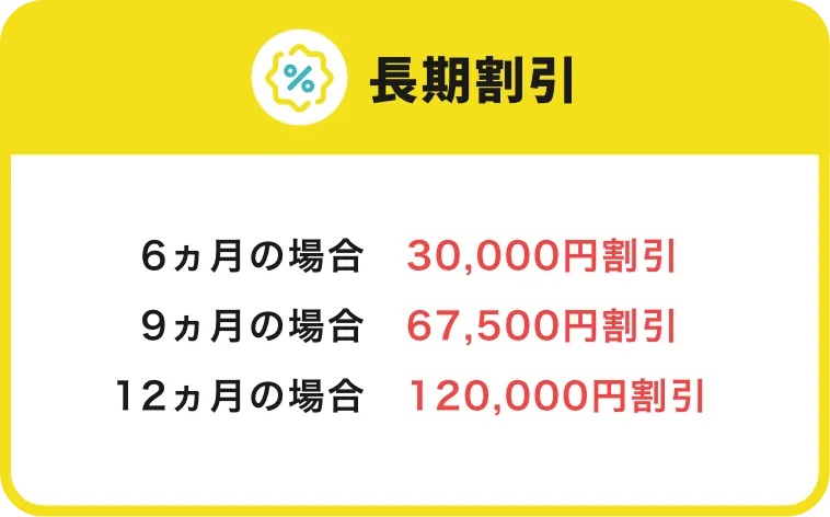 長期割引