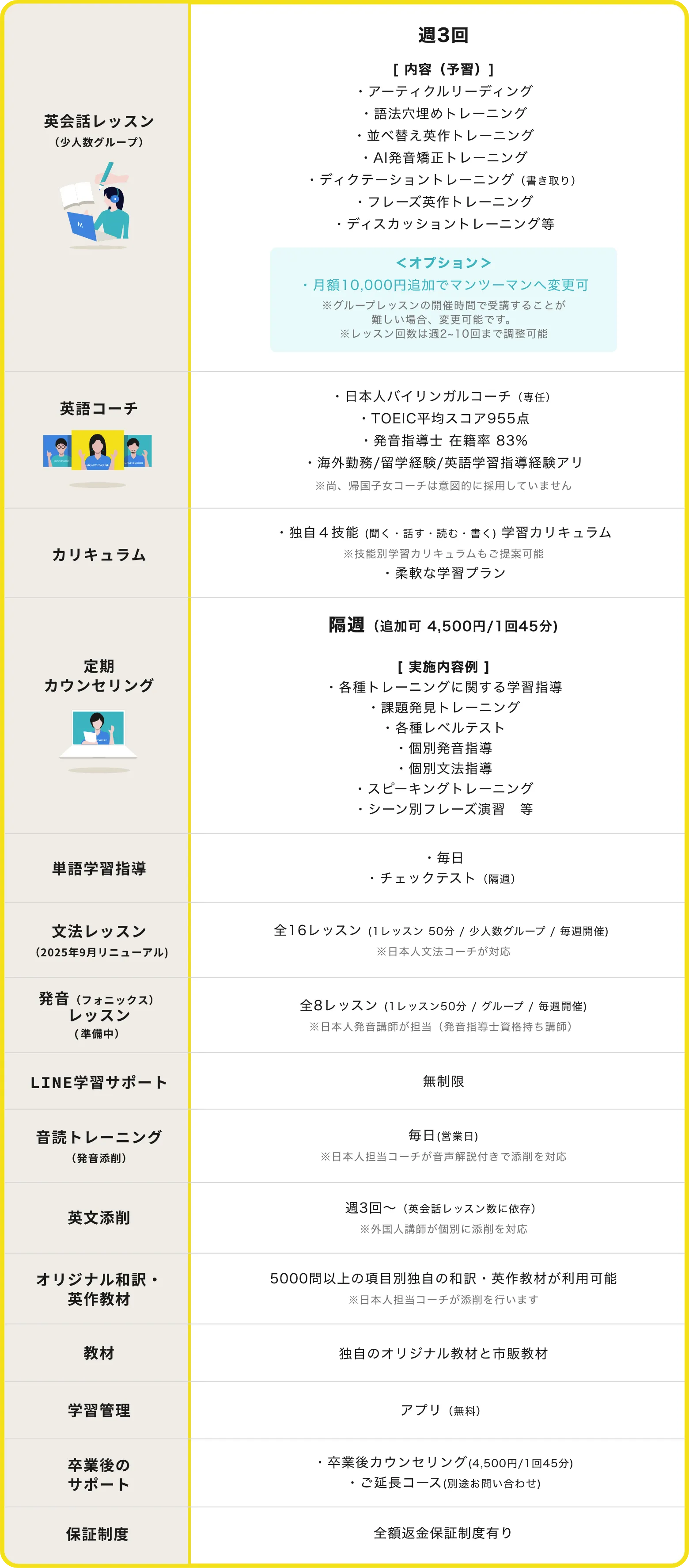 プラン内訳表