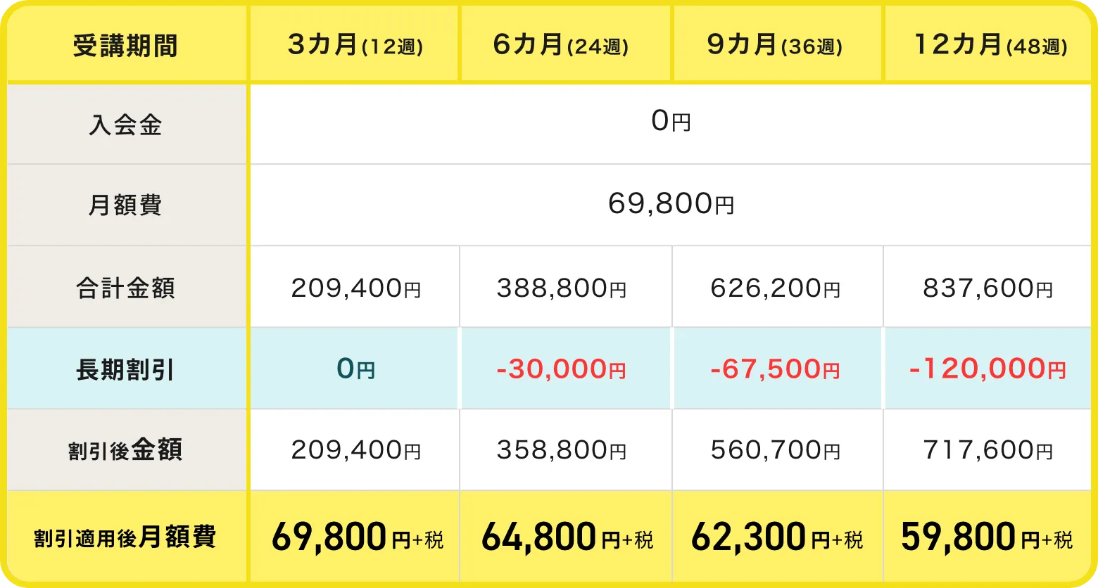 期間別料金表
